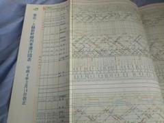 2025年最新】列車 運行図表の人気アイテム - メルカリ