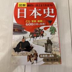 日本史 CG・写真・絵図掲載
