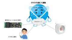 工事不要　防犯用wifiセンサ（+styleアプリ等対応）のサムネイル