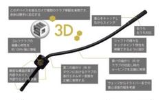 2025年最新】3D Swing Mentorの人気アイテム - メルカリ
