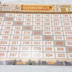 ジーニアス先生のお風呂塾 インド式掛け算 B3サイズ １枚