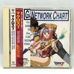 2023年最新】マクロス7 CDの人気アイテム - メルカリ