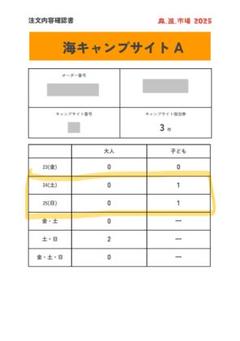 森道市場　5/23（金）一日券入場券 森道市場 5/23（金）一日券入場券2枚セット