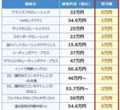 早さと丁寧さに自信あり 品川近視クリニック レーシック j