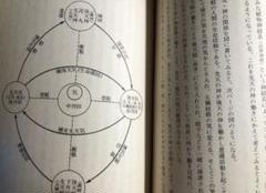高藤聡一郎　16冊セット 2025年最新】高藤 聡一郎の人気アイテム - メルカリ