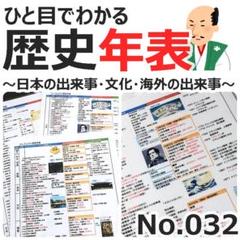 2025年最新】sapix 年号の人気アイテム - メルカリ