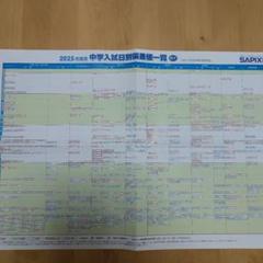 二月の勝者　1〜20巻　SAPIX偏差値表おまけつき サピックス合格力判定偏差値（男子；第1回） - 中学受験（2018