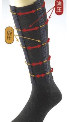 お医者さんが考えた靴下