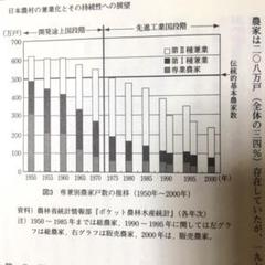 美品　農村の兼業化　解説　東アジア　研究　持続可能性　展望　事例　資料