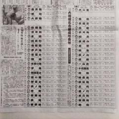 大相撲番付表2006年7月9日名古屋場所 大相撲 名古屋場所 番付表 2025年7月9日 神戸新聞 - メルカリ