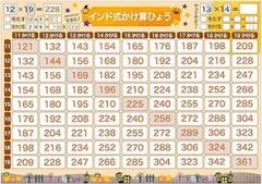 ジーニアス先生のお風呂塾 お風呂ポスター インド式掛け算 B3サイズ