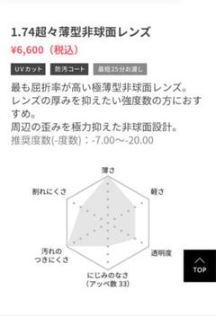 ◯持ち込みフレーム◯レンズ交換◯ご指定の度数◯来店不要◯乱視可能 ◯持ち込みフレーム◯レンズ交換◯ご指定の度数◯来店不要◯乱視