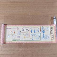 磯野さざえ 71yZIxTaS3L._AC_SY200_QL15_.jpg