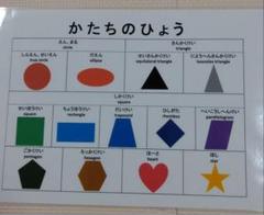 かたちと色の表