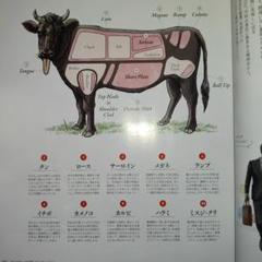 東京グルメマガジン 焼肉特集