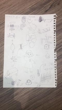 無名画伯達が描いたしりとり 無名画伯達が描いたしりとり