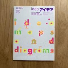 IDEA アイデア ダイアグラム・地図作成法 324 2007/9 - メルカリ