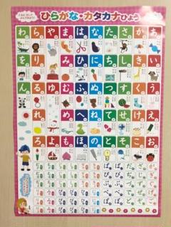 アルファベット お風呂に貼れるの中古 未使用品を探そう メルカリ アルファベット お風呂に貼れるの中古 未使用品を探そう メルカリ