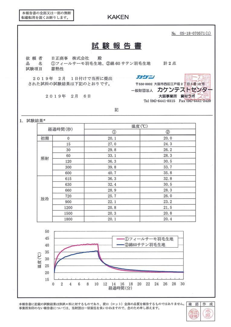 高級羽毛布団 ダブルサイズ ロイヤルゴールドラベル フィールサーモ 掛け布団 高級羽毛布団 ダブルサイズ ロイヤルゴールドラベル フィールサーモ 掛け布団