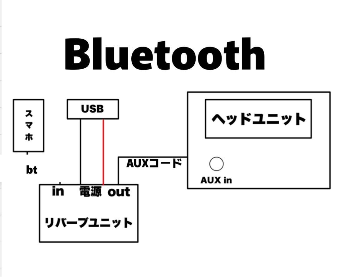 はるさん専用リバーブBluetooth ピンク　USB CRAFTY バイブラ