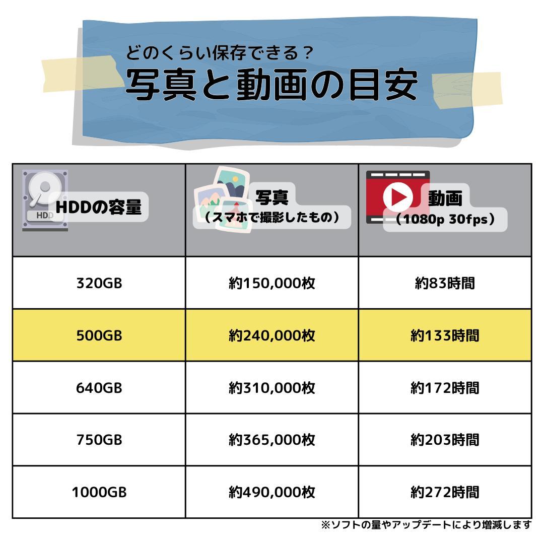 Windows11ノートパソコン✨オフィス付き✨HP　大容量HDD　Wi-Fi
