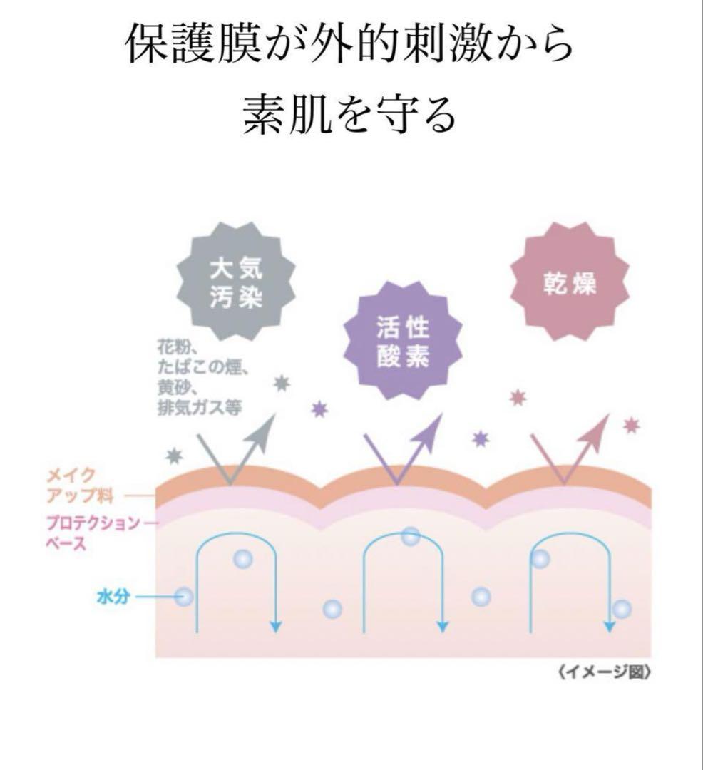 プロテクションベース＆UVプロテクトミルク＆クリーム【新品】ミニ付き　シャンソン
