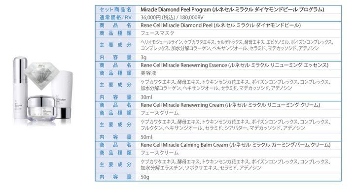 グエッセン 韓国微整形コスメRene-cell 新ダイヤモンドピーリングセット XluT5-m10640304215 ⒩でだれにで