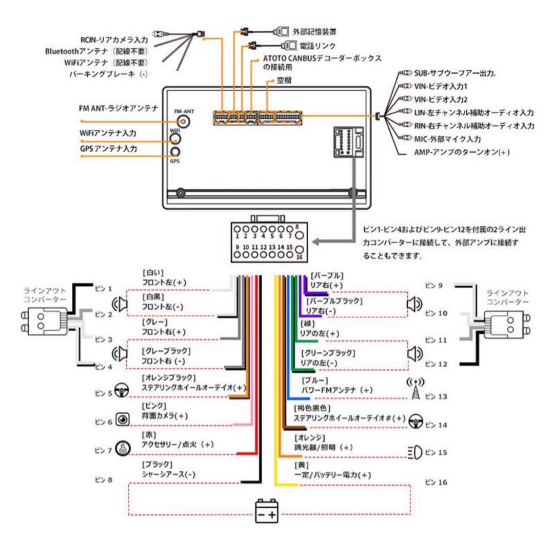 ATOTO A6G209PF カーオーディオ　新品未使用　新品バックカメラ付き