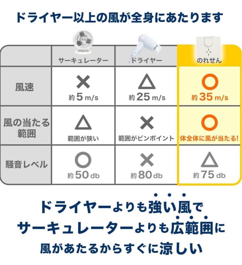 【新品未開封】THANKO お風呂あがり全身爽快 のれせん 「のれる扇風機」