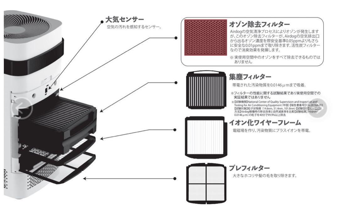 【新品・正規品】Airdog X5用 オゾン除去フィルター