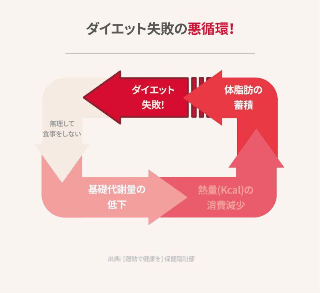 コレオロジー　錠剤60錠 ２箱セット 新品・未開封品】フードオロジー コレオロジー 錠剤 60錠 2箱