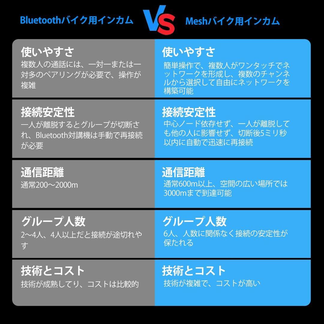 バイク インカム Q8 インカムバイク用 音楽ながら通話 6人同時Mesh通話