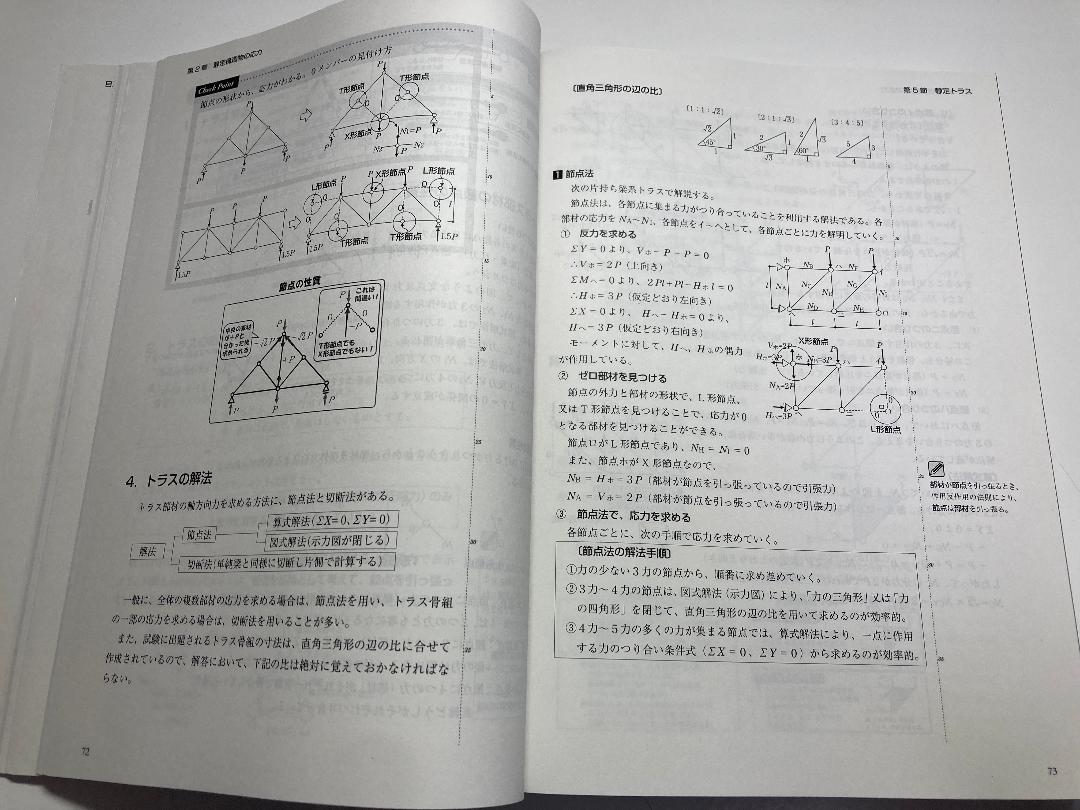 【TAC】一級建築士 2024年度版 テキスト＆問題集＋2025年度版 法令集