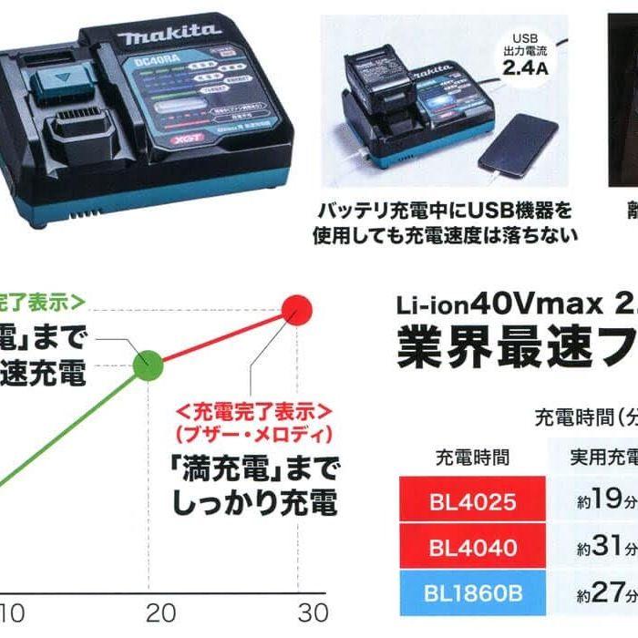 15662円 売れ筋 新品Makitaマキタ 40V純正《充電器DC40RAバッテリーBL4025》 15662円 売れ筋 新品Makitaマキタ 40V純正《充電器DC40RAバッテリーBL4025》