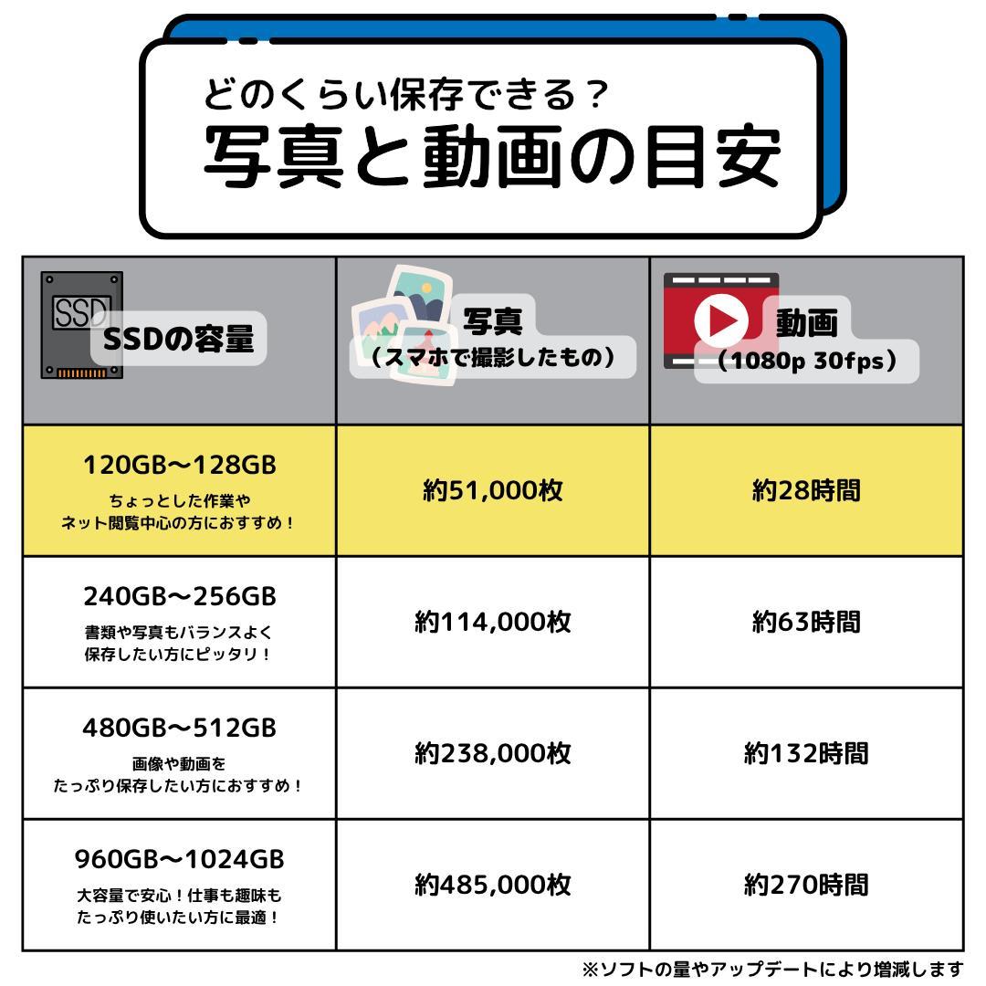 【大人気】ソニー SSD大容量 すぐに使えるwindows11ノートパソコン 大人気】ソニー SSD大容量 すぐに使えるwindows11ノートパソコン