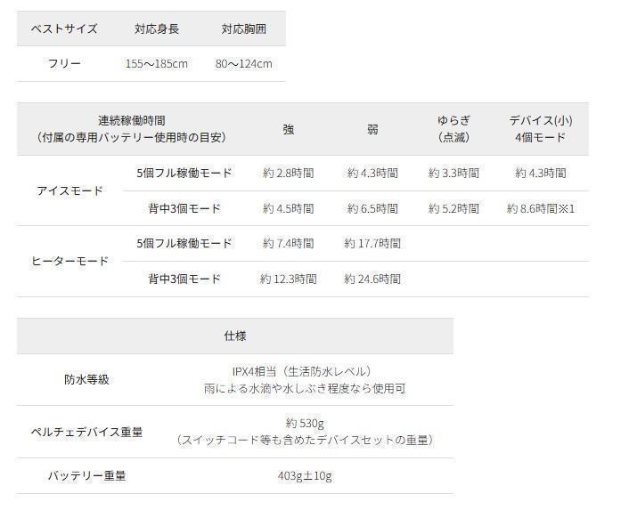 ワークマン　ウィンドコアアイス×ヒーターペルチェベストPRO2　792