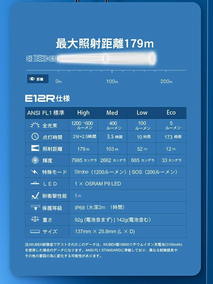 WUBEN E12R 1200LM モバイルバッテリー機能搭載 　充電式