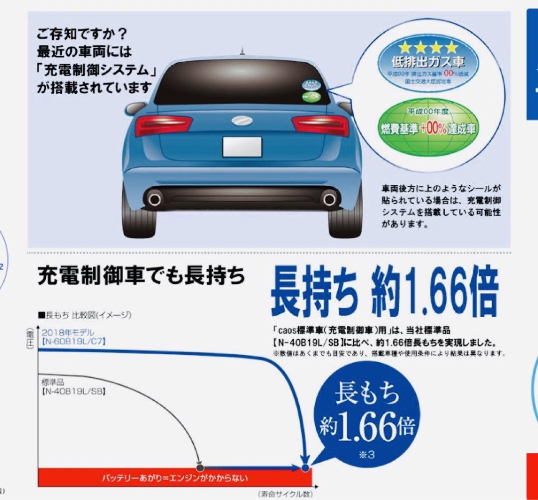 バッテリー安心サポート付】パナソニック 正規品
