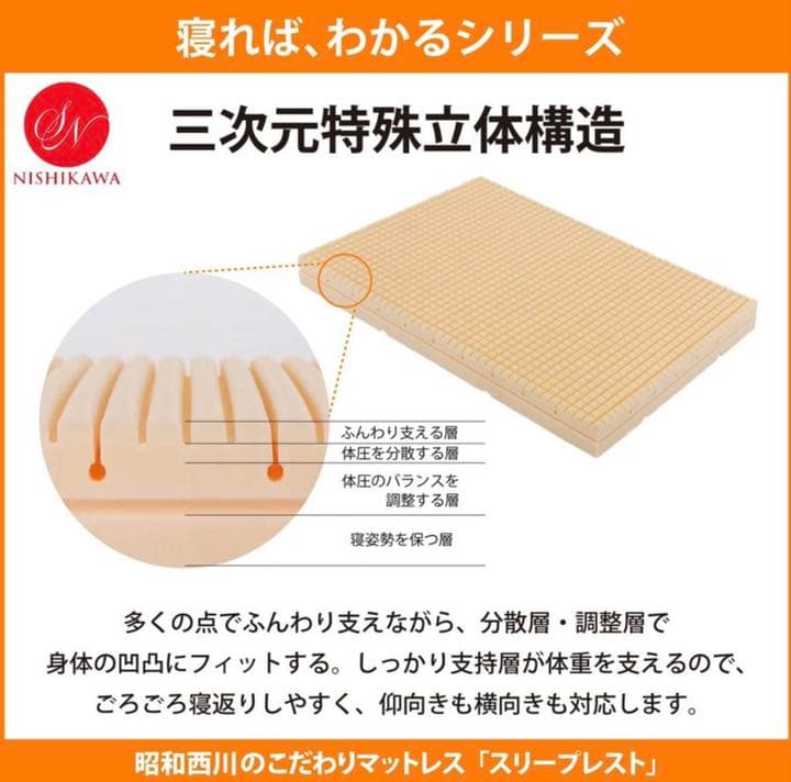 新品!昭和西川【寝ればわかるシリーズ】スリープレストマットレス