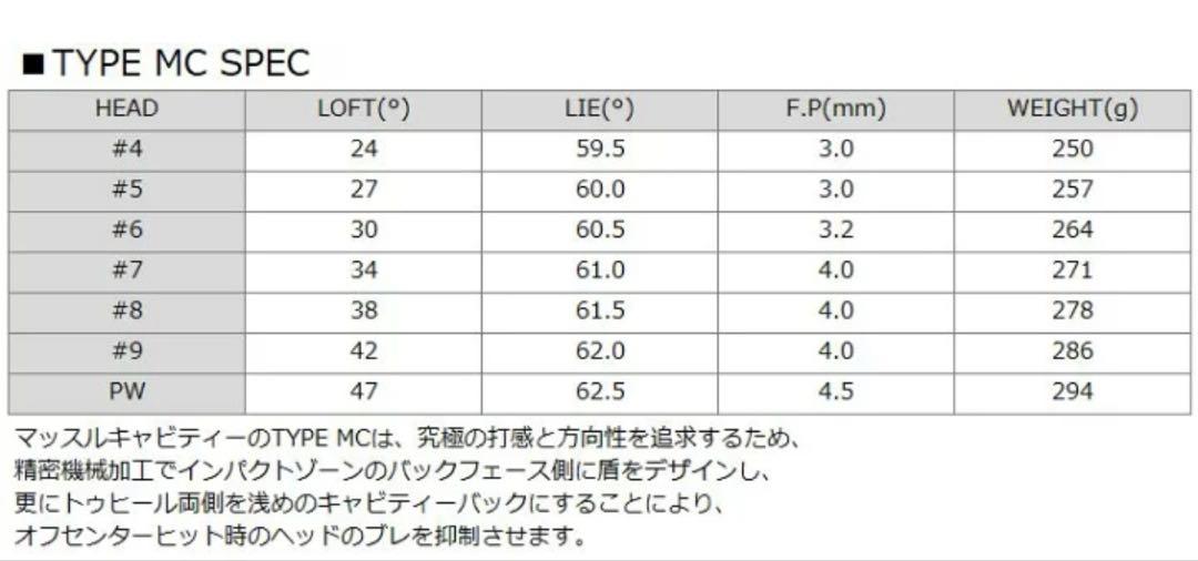 クラブ BALDO CORSA FORGED IRON MC TOUR KNIGHT