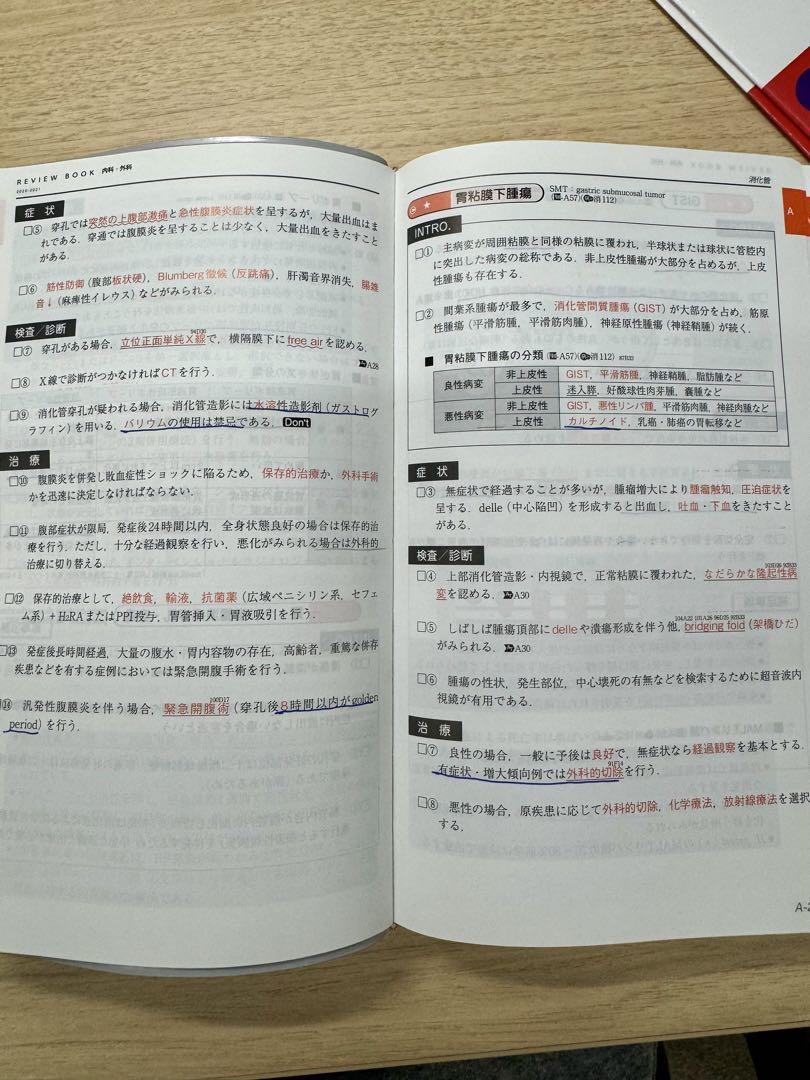 CBT・医師国家試験のためのレビューブック 内科・外科 2020-2021