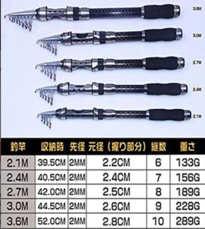 ❤釣り愛好家専用に厳選した拘りの最上級フルセット❤プロ用釣りセット 4rNMm-m12626078712 大得価得価