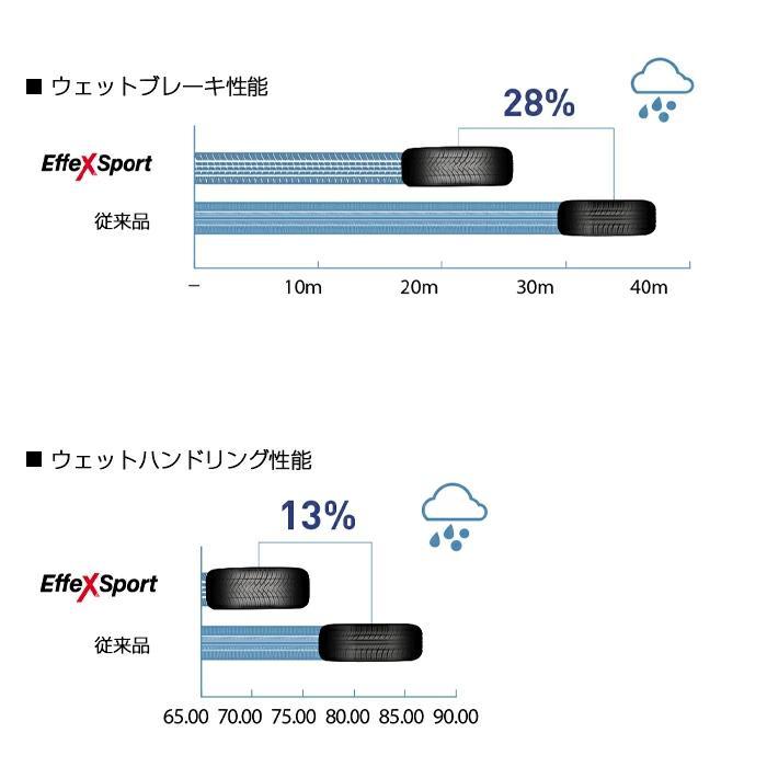 ♠ 輸入サマータイヤ4本セット