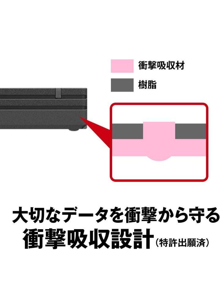 USB3.1Gen1