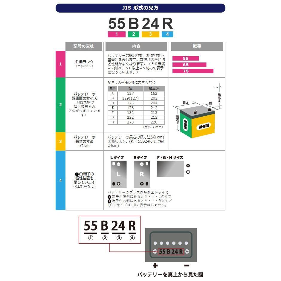 GSユアサ ER M-42R / 55B20R 国産車バッテリー
