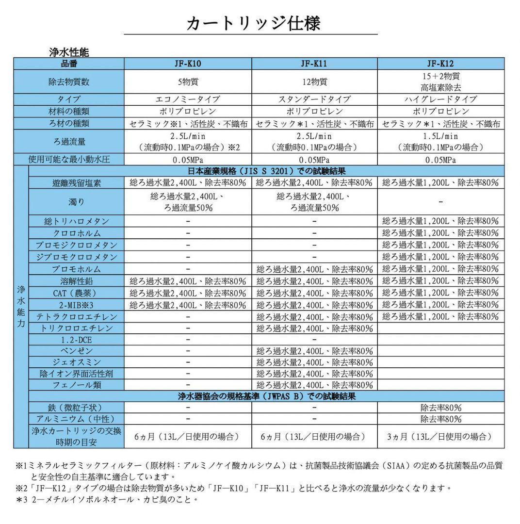 ❣️ストックに❣️ 交換用浄水カートリッジ スタンダードタイプ JF-K11-C