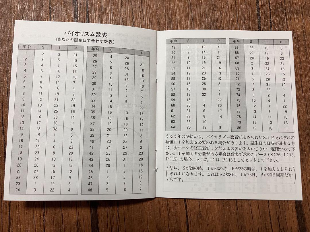 【入手困難！ラストチャンス！】政木式　バイオリズム計　政木和三　占い　産み分け 入手困難！ラストチャンス！】政木式 バイオリズム計 政木和三