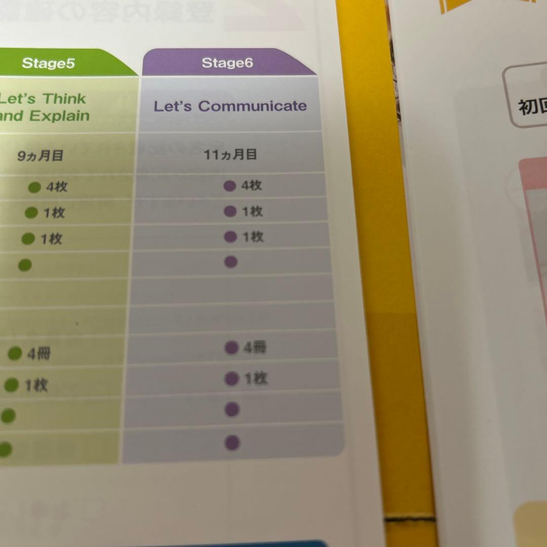 ワールドワイドキッズ　worldwidekids6 ステージ6 セット　未開封