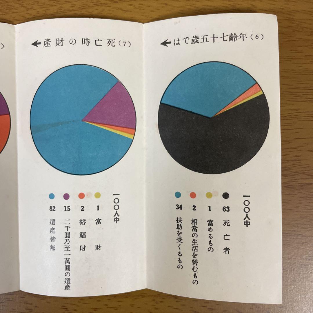 帝国生命保険株式会社　販促資料「人生のスタート」パンフレット(歴史的資料)