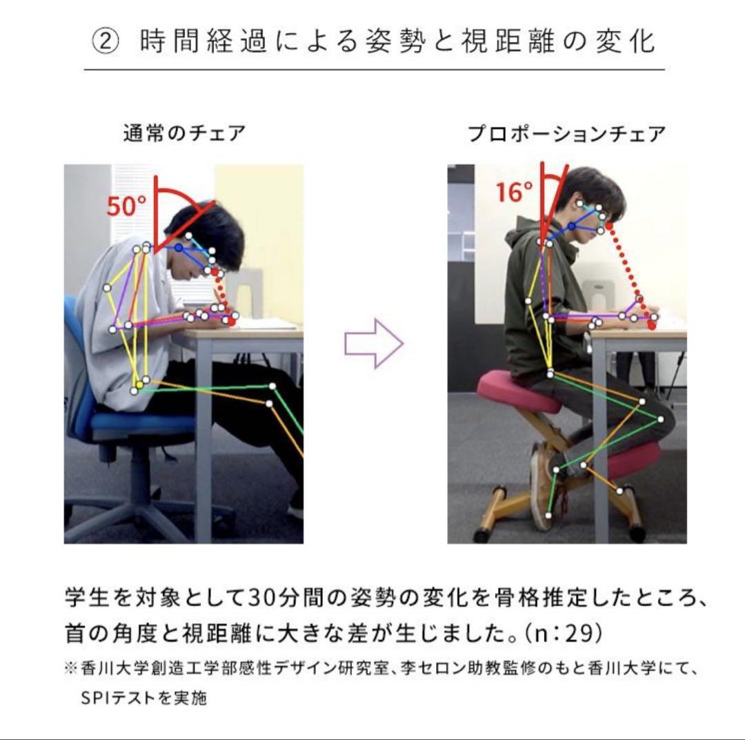 宮武製作所 チェア　姿勢矯正 体幹 ダイエット プロポーションチェア